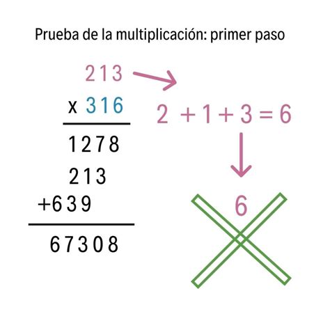 multiplicación de 4 ejemplos.